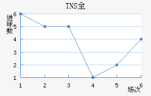 TNSȫ