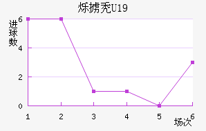 ˸°ͺU19