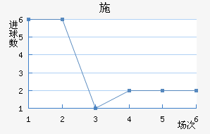 ʩ
