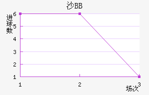 ɳBB
