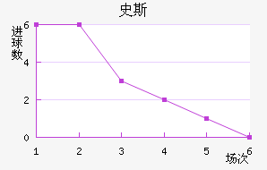ʷ˹