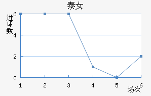 ̩Ů