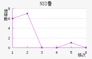 NSI³ά˽