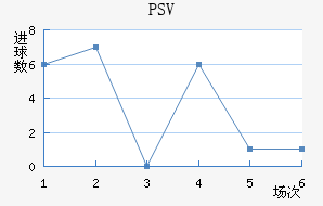PSV½