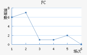 FC