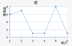 ˹ǰ