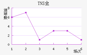 TNSȫ