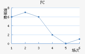 FC۽