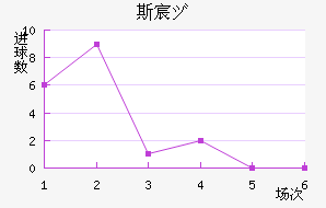 ˹工Ů