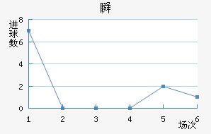 ˲SC