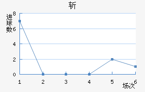 ն