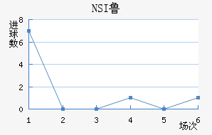 NSI³ά˽
