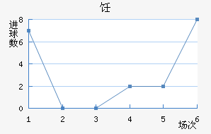 ⿨