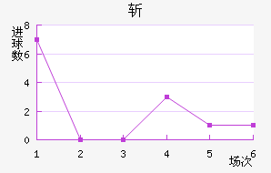 ն