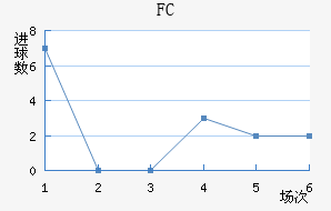 FCܽ