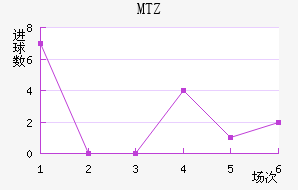 MTZս