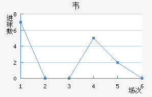 Τ