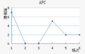 AFC