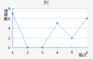 FC