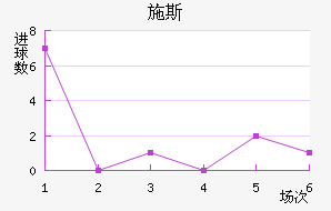 ʩ˹
