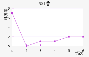 NSI³ά˽