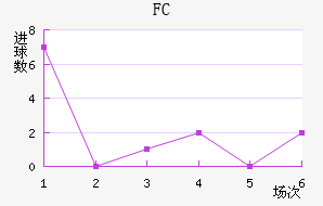 FC