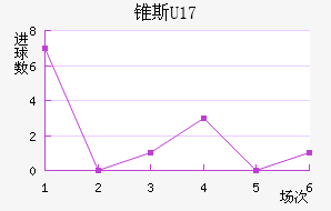 ׶˹U17