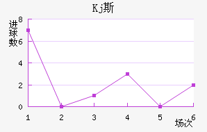 Kj˹