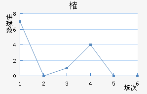 ȶ
