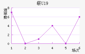 ոU19