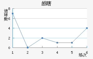 ԽϹ½
