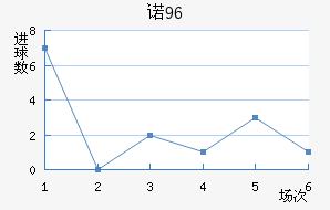 ŵ96