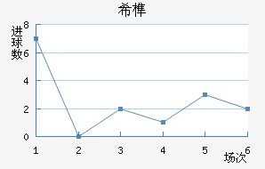 ϣ龺