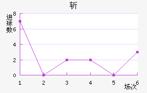 ն