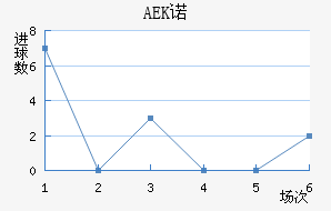 AEKŵ