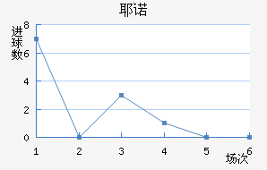 Үŵ½