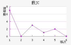 ޴JC