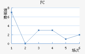 FC