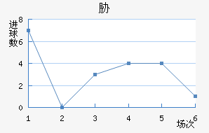 в