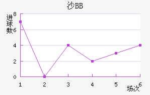 ɳBB