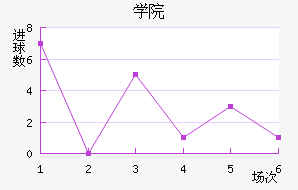 ѧԺ