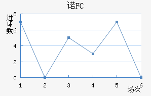 ŵFC