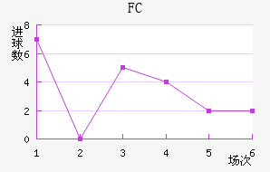 FC