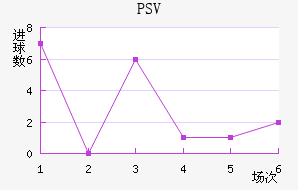 PSV½