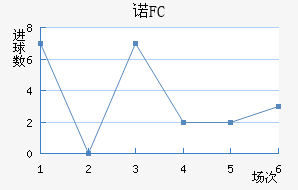 ŵFC