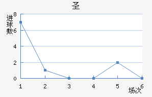 ʥ׽