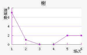 鿨
