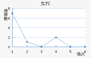 Ů԰FC