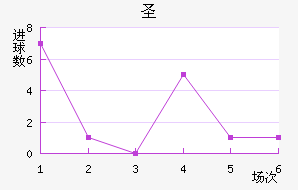 ʥ˹