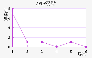 APOP Ŭ˹